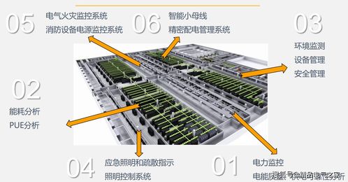 数据中心动环监测综合解决方案 数据处理与存储支持服务