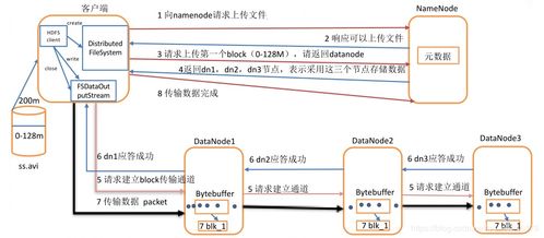 HDFS数据存储程序专题及常见问题解析——数据处理与存储支持服务指南