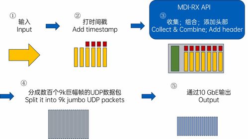 康谋产品 赋能ADAS与AD传感器的独立数据采集与智能存储解决方案
