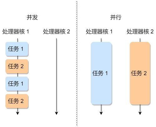 32位4gb系统访问2gb数据,虚拟内存会发生什么