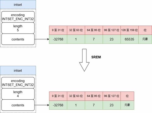 Redis 数据结构之 Set 类型 数据处理与存储支持服务