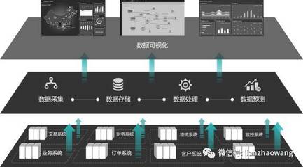 业务运维与互联网+背景下IT融合之道 数据处理与存储支持服务解析