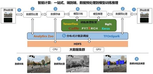 浪潮云海Insight V6强势来袭 革新数据处理与存储支持服务