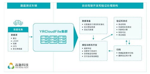 存储 自动驾驶的数据基石与赋能引擎
