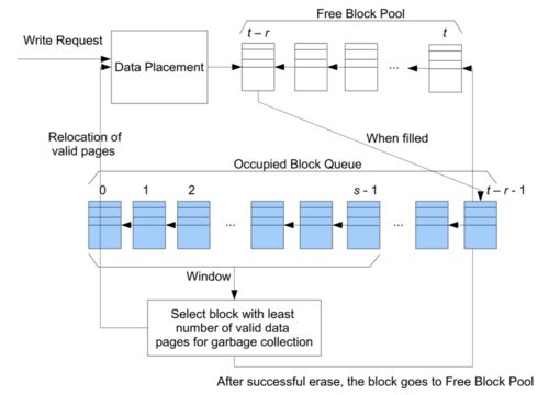 可计算存储 数据压缩与数据库计算下推的融合实践